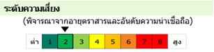 ระดับความเสี่ยง