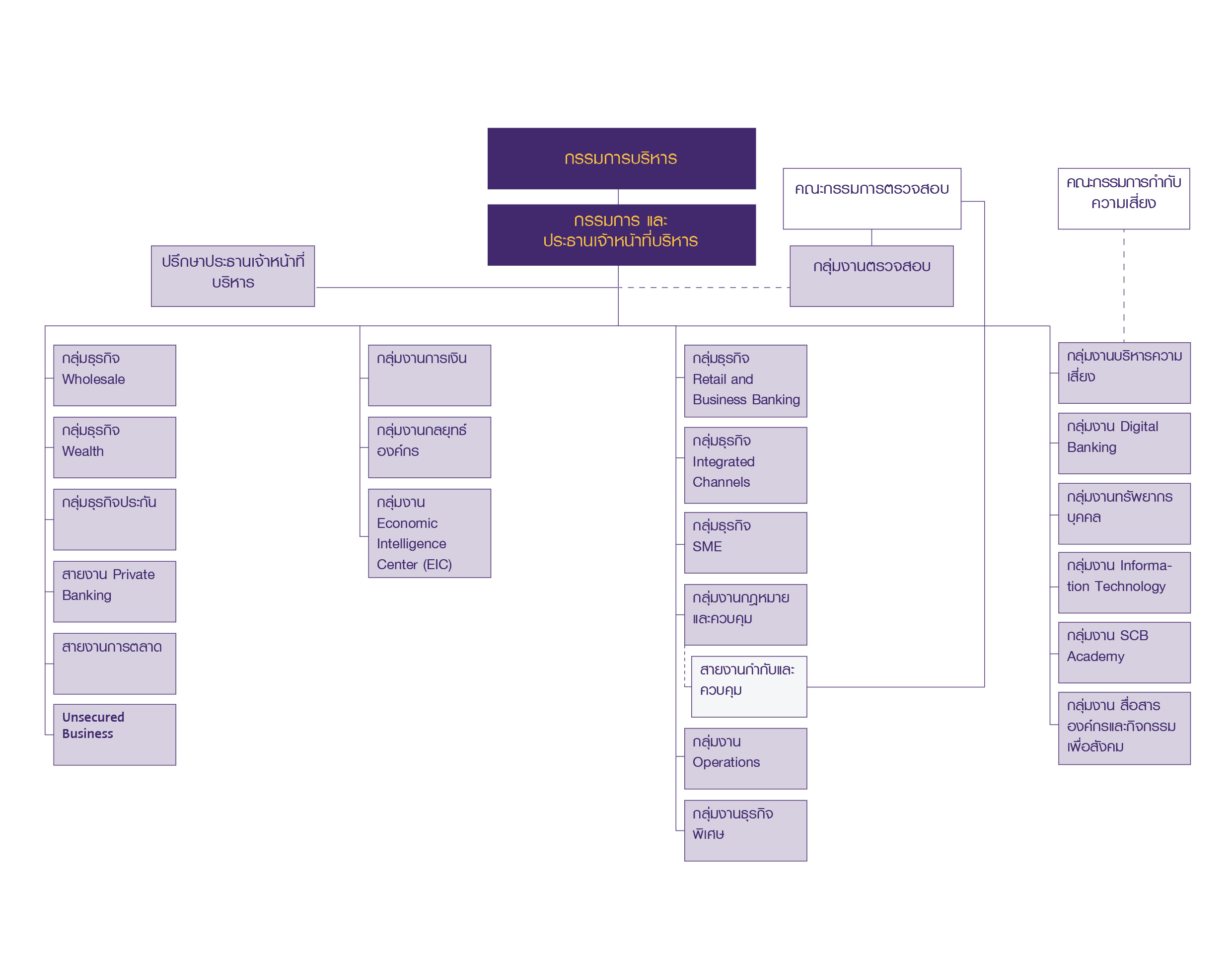 Corporate Governance