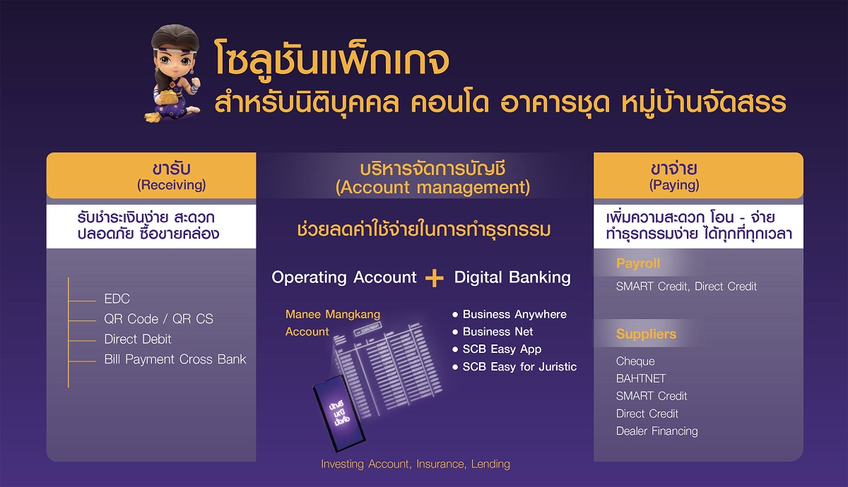 โซลูชันแพ็กเกจสำหรับนิติบุคคลโครงการหมู่บ้านจัดสรร/อาคารชุด โซลูชันแพ็กเกจสำหรับนิติบุคคลโครงการหมู่บ้านจัดสรร/อาคารชุด