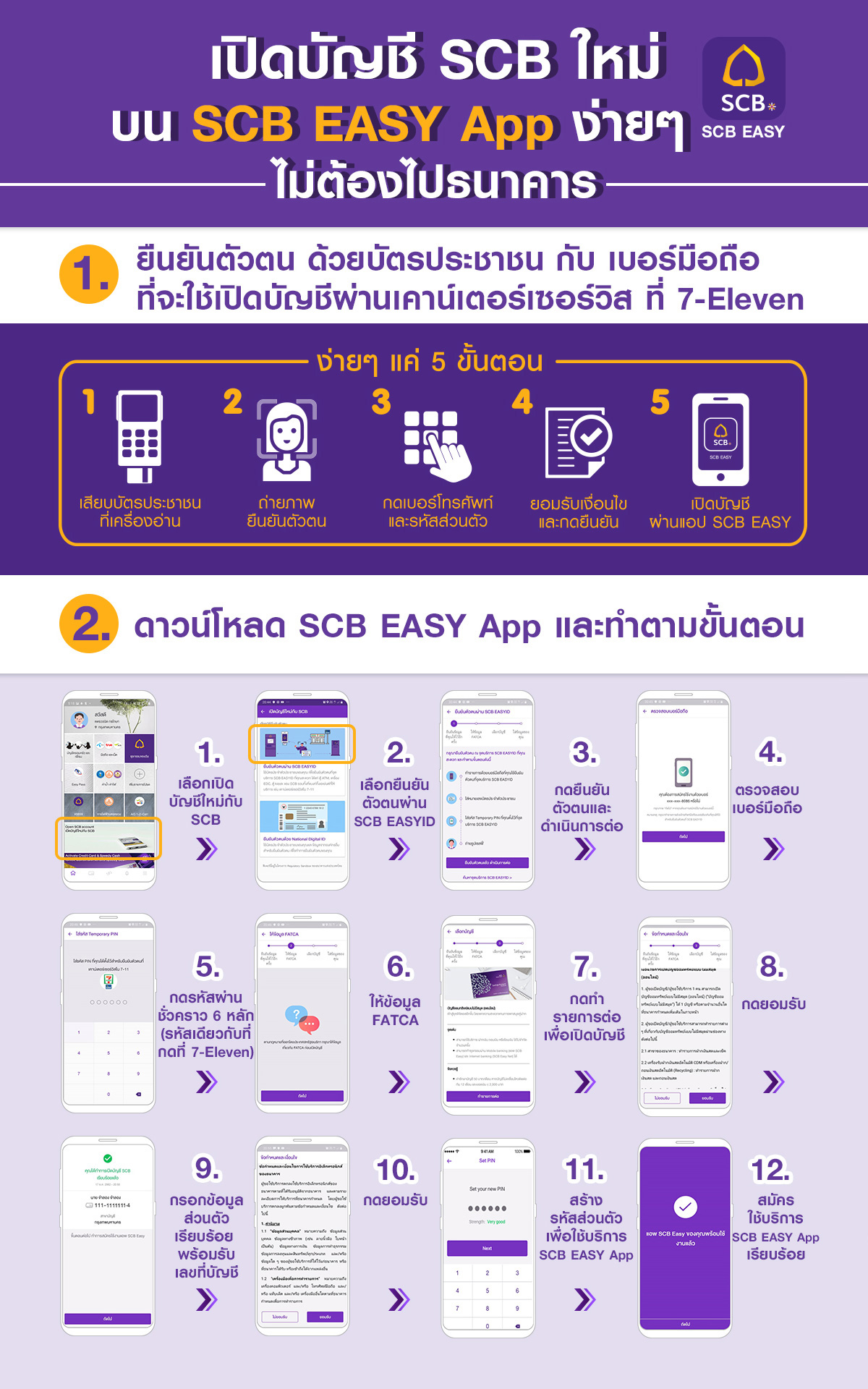 เปิดบัญชีธนาคารไทยพาณิชย์เสียเงินไหม อ่านที่นี่: เปิดบัญชีธนาคารไทย พานิชใช้อะไรบ้าง