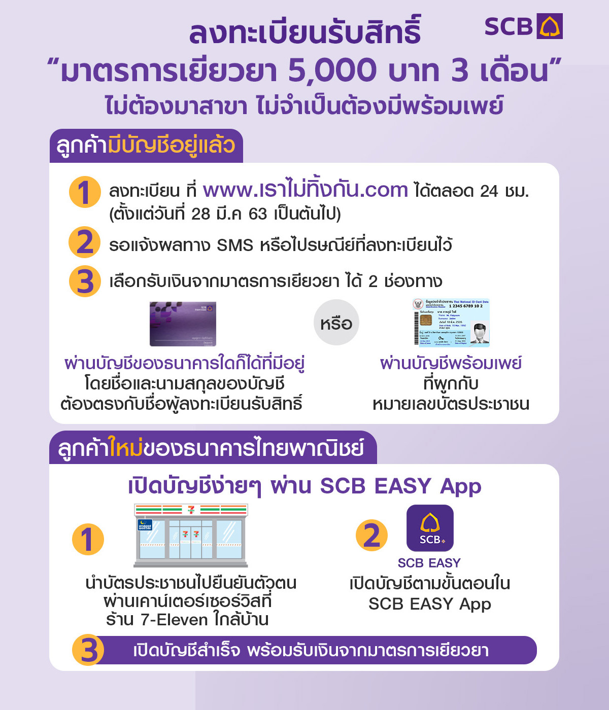 เงินเยียวยา ล่าสุด วันนี้ 5 000 ลงทะเบียน