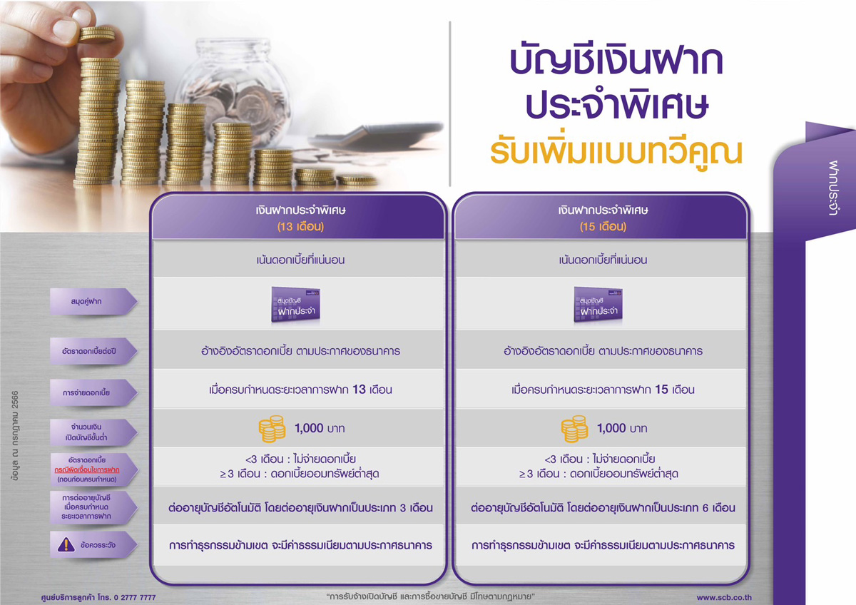 บัญชีเงินฝากประจำพิเศษ 13 เดือน และ15 เดือน บัญชีเงินฝากประจำพิเศษ 13 เดือน และ15 เดือน