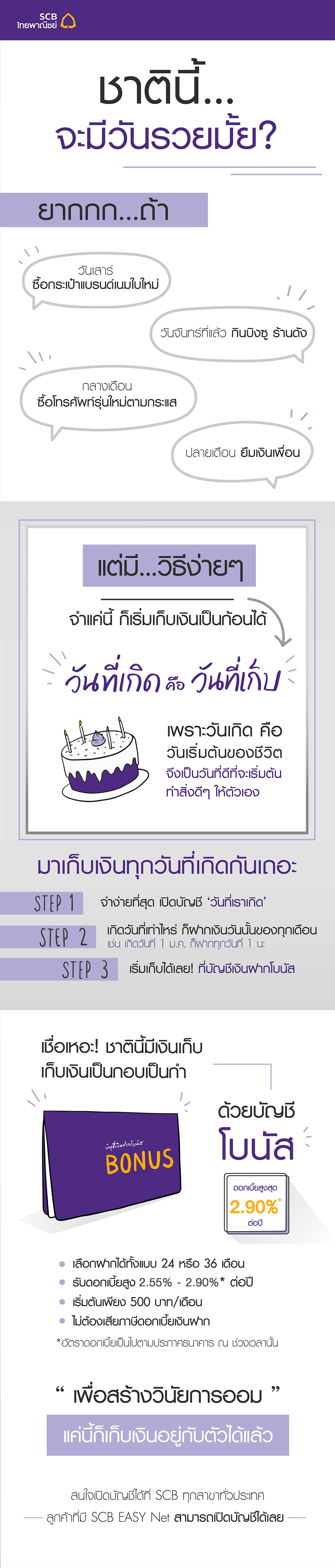 บัญชีเงินฝากโบนัส / บัญชีเงินฝากระยะยาว 36 เดือน บัญชีเงินฝากโบนัส / บัญชีเงินฝากระยะยาว 36 เดือน