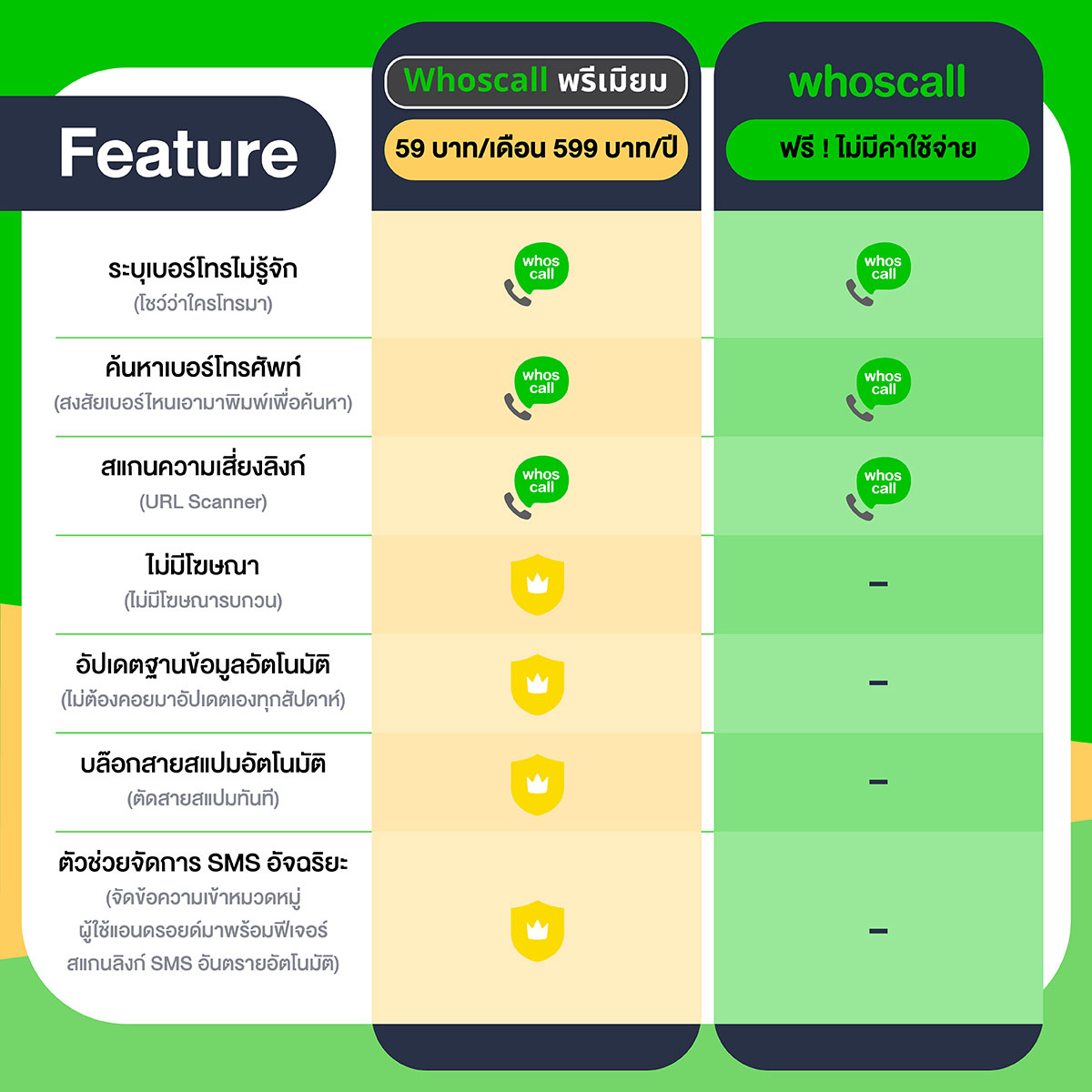 whoscall feature