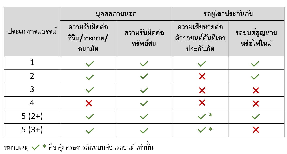 คำถามที่พบบ่อยเกี่ยวกับประกัน