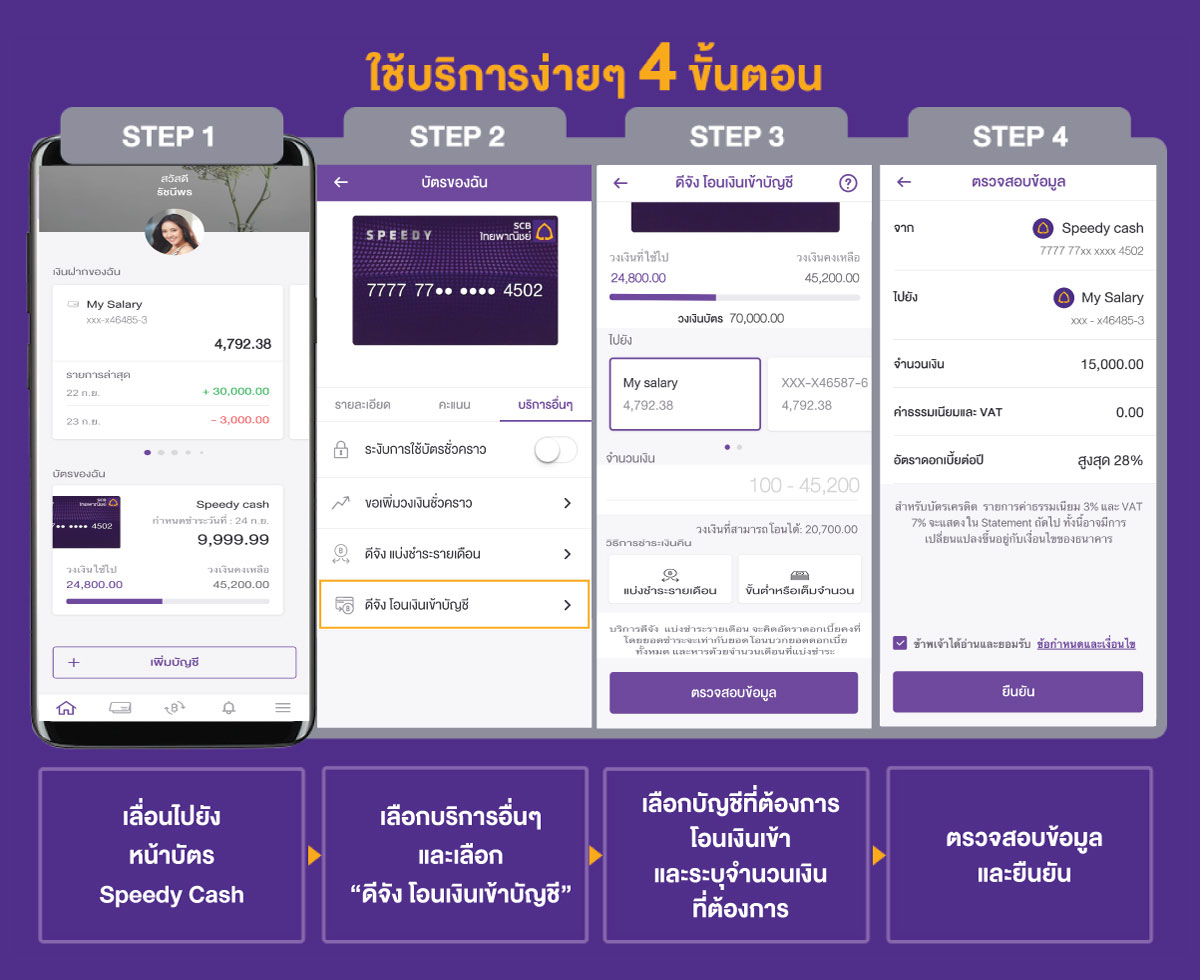 รับเงินกู้ด่วนทันใจกับสินเชื่อเงินสด Speedy Cash ผ่านบริการดีจัง | Scb