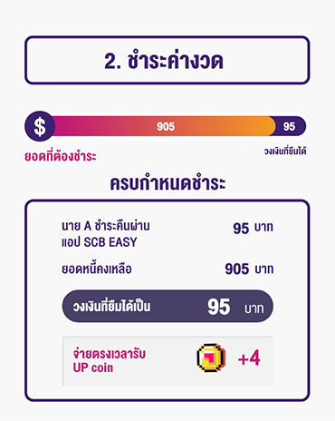วิธียืมเงิน | Upเงินยืม