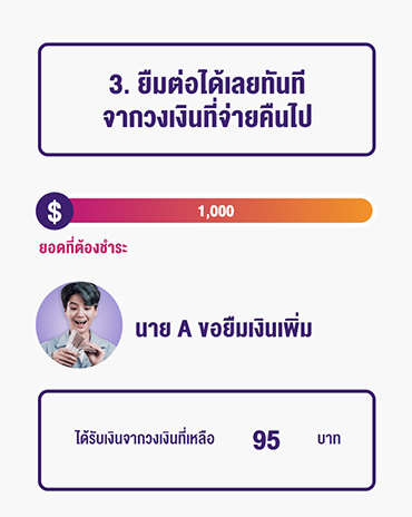 วิธียืมเงิน | Upเงินยืม