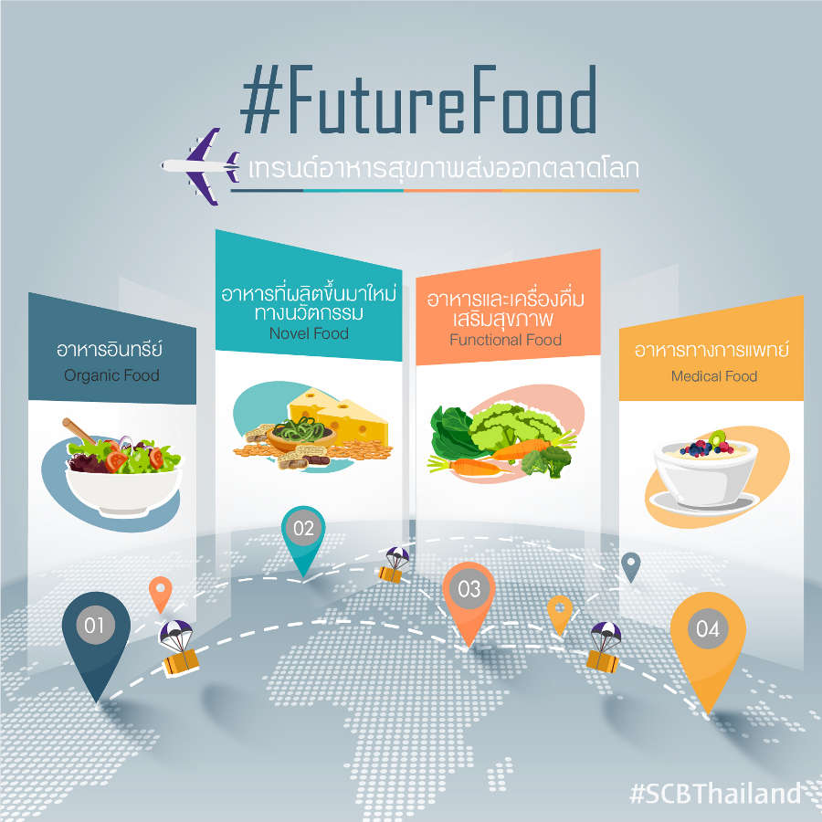 Trend อาหารสุขภาพส่งออกตลาดโลก