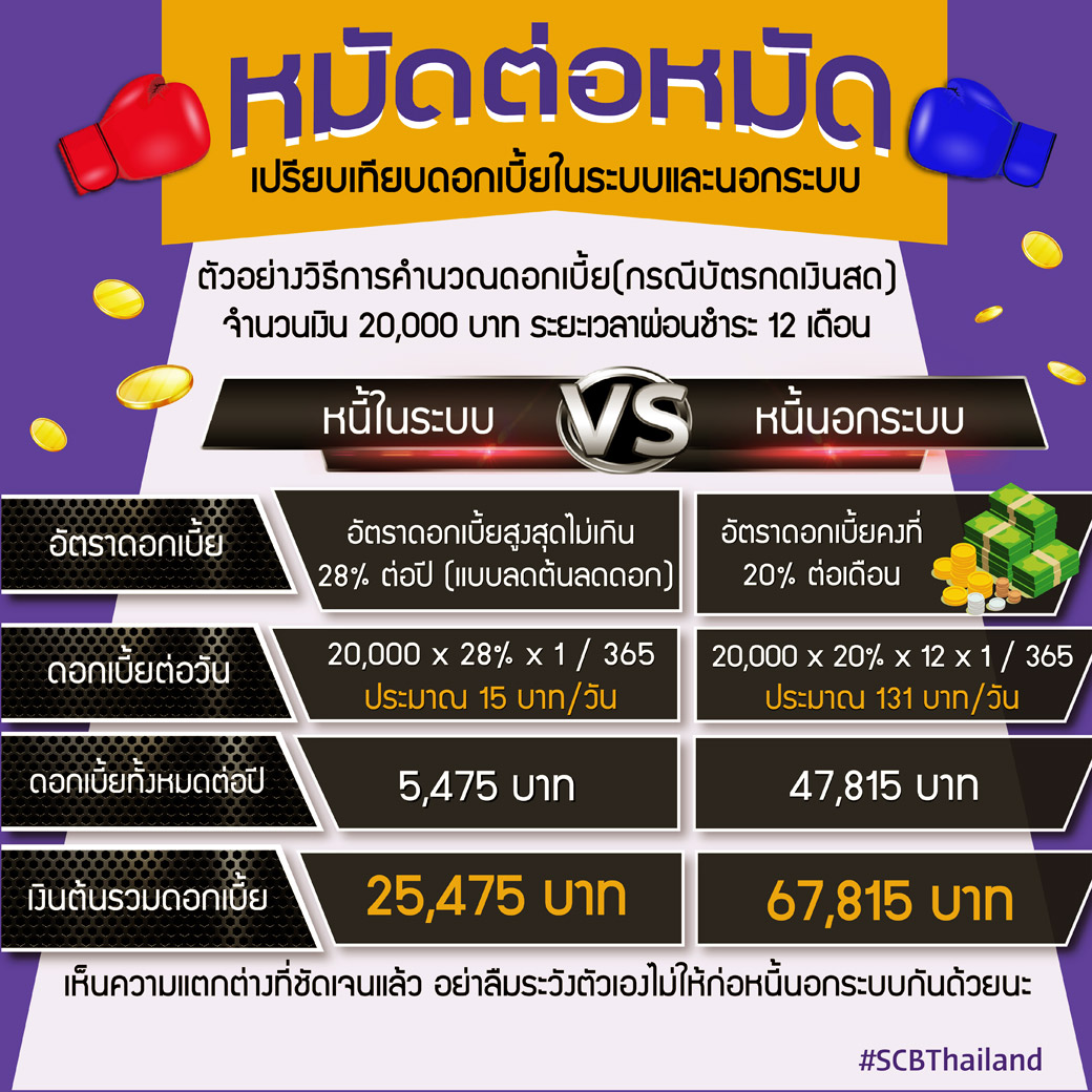 หนี้นอกระบบ ทำอย่างไรให้จบแบบแฮปปี้เอนดิ้ง หนี้นอกระบบ ทำอย่างไรให้จบแบบแฮปปี้เอนดิ้ง