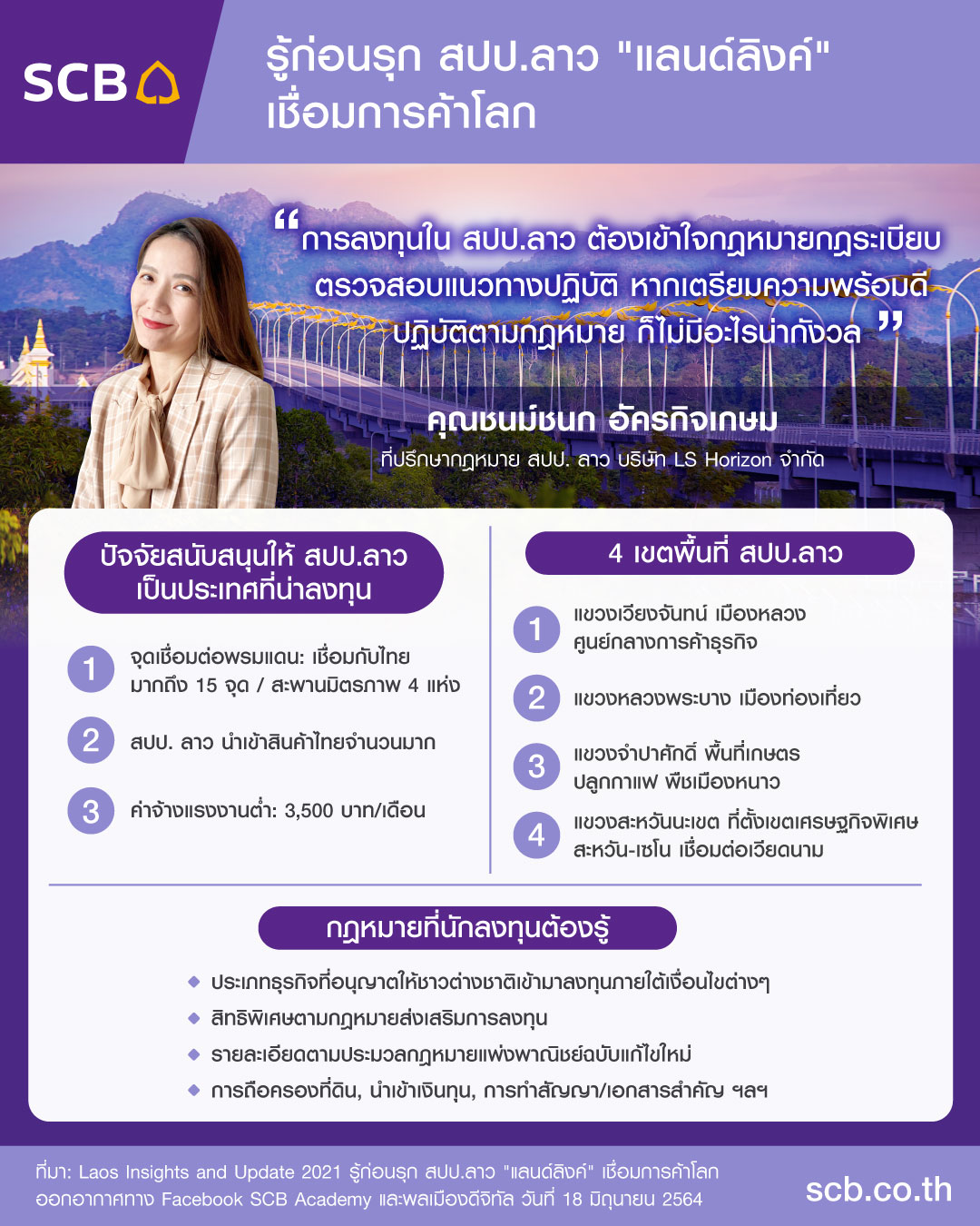 รู้ก่อนรุก สปป.ลาว รู้ก่อนรุก สปป.ลาว