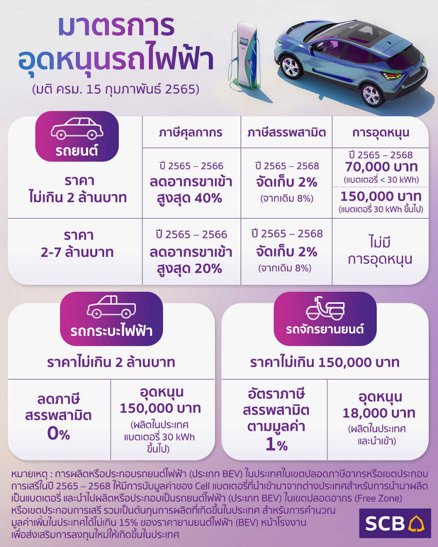 ข้อจำกัดทางการค้า