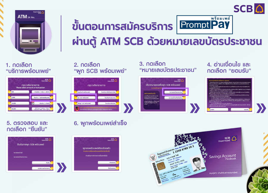 พร้อมเพย์ Scb ธุรกรรมการโอนและรับเงินเข้าบัญชี ผ่านเบอร์มือถือ