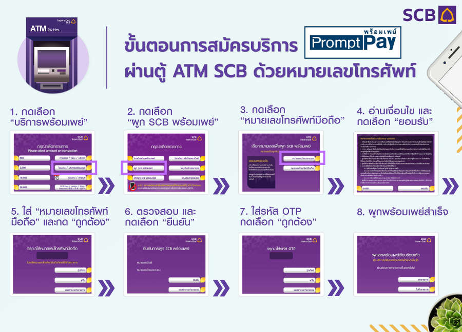 พร้อมเพย์ Scb ธุรกรรมการโอนและรับเงินเข้าบัญชี ผ่านเบอร์มือถือ