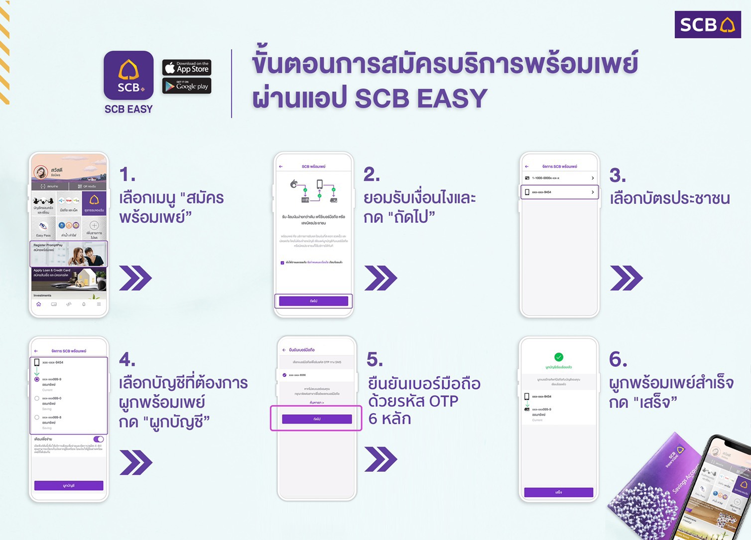 พร้อมเพย์ Scb ธุรกรรมการโอนและรับเงินเข้าบัญชี ผ่านเบอร์มือถือ