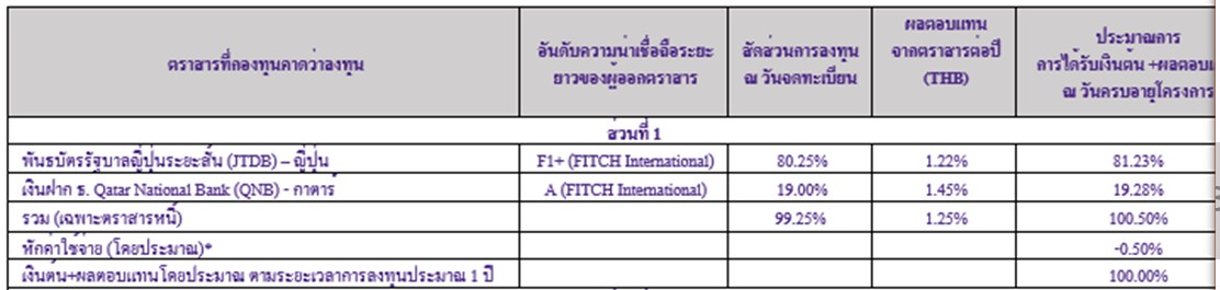Shark Fine Note ลงทุนอย่างมั่นใจ ราคาทองคำไปทางไหนก็ได้รีเทิร์น ด้วย “SCBDSHARC1YB ...