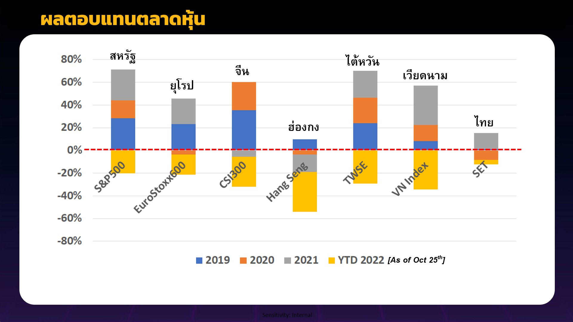 ลงทุนลดหย่อนภาษีเพื่อการออม ในตลาดหุ้นไทย  คว้าโอกาสลงทุนกับการฟื้นตัวของเศรษฐกิจไทยอย่างมั่นคง