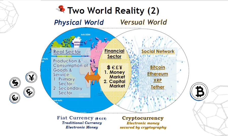 See two worlds through the changing eras of humanity