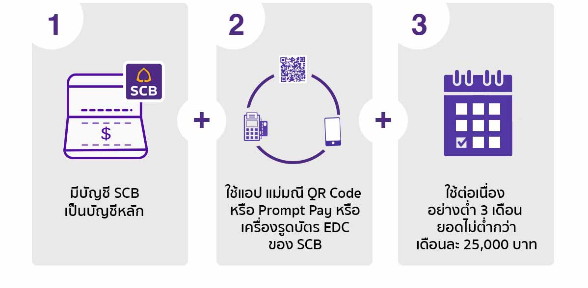 สินเชื่อเงินด่วนอนุมัติเร็ว มณีทันใจ สมัครง่าย จบใน 5 นาที | Scb