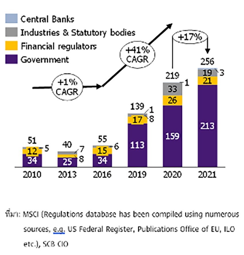 esg-investment-6-important-factors-01