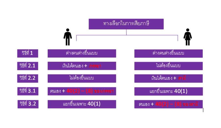 tax-planning-for-married