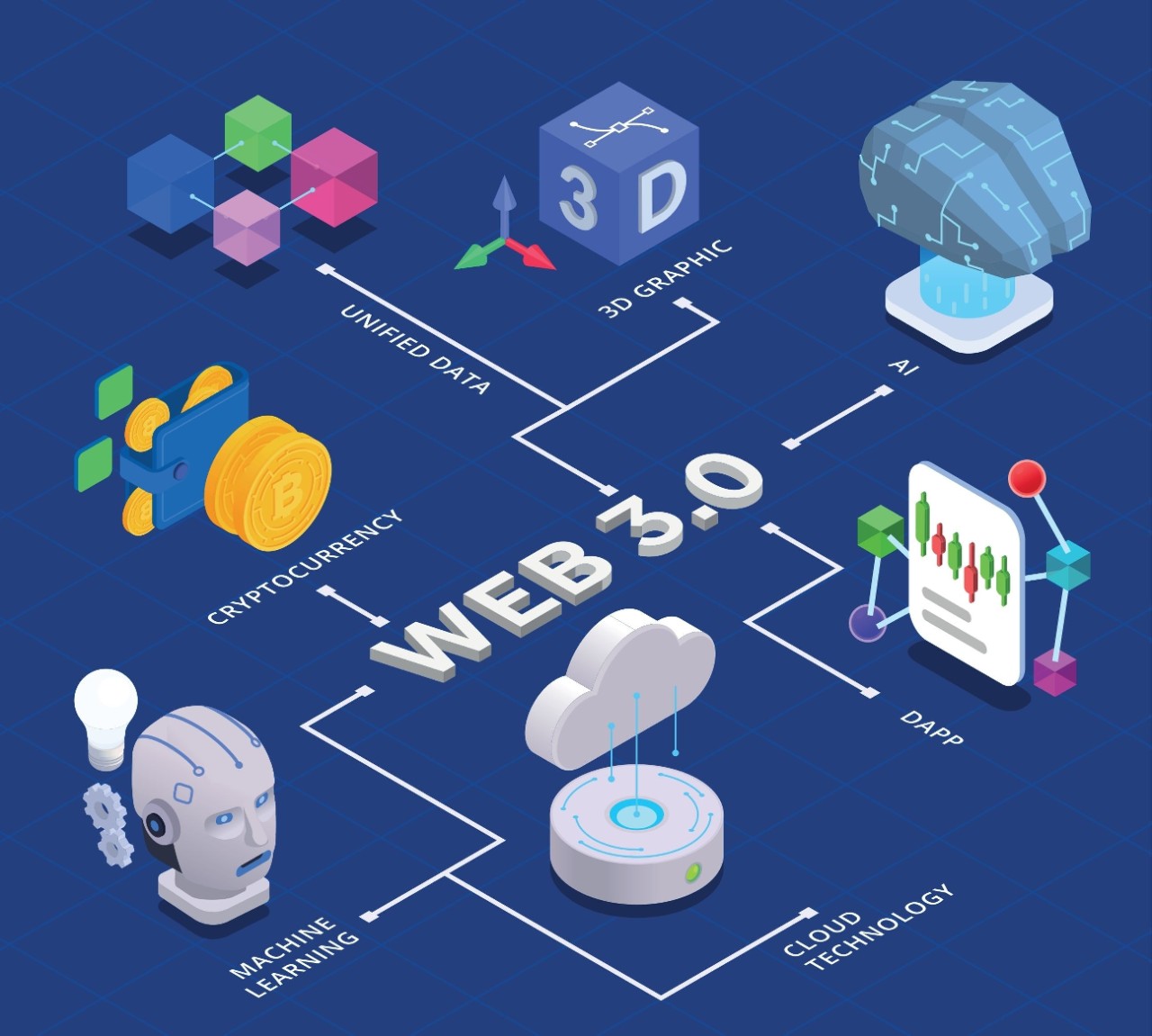 web-3-for-sme-02