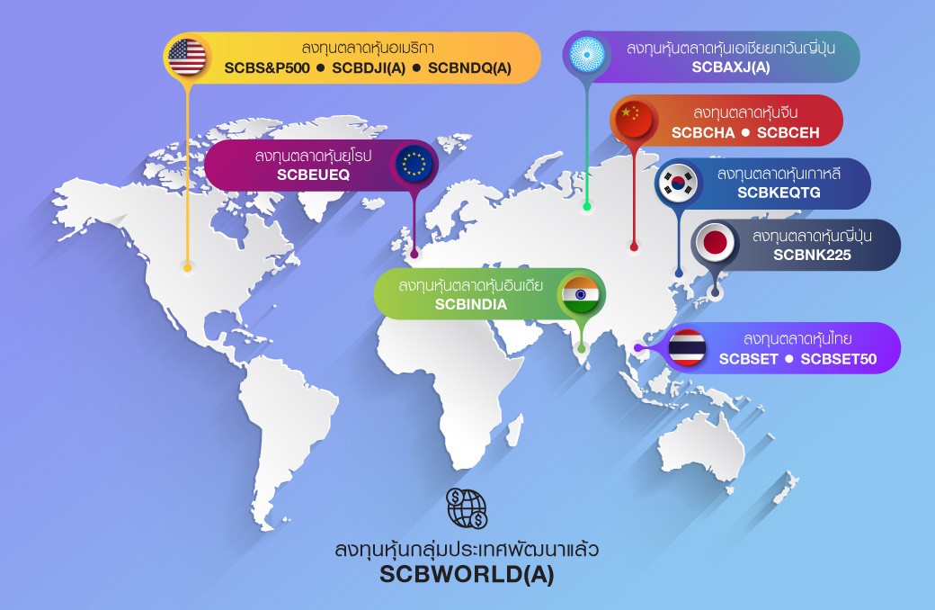 scb-index-fund-01