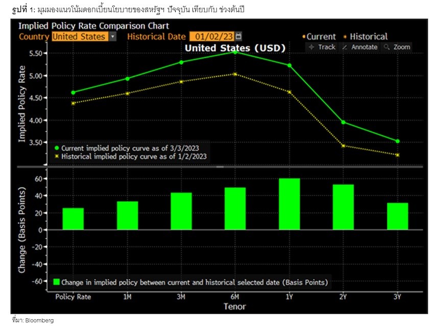 world-thai-stocks-worries-interest-01