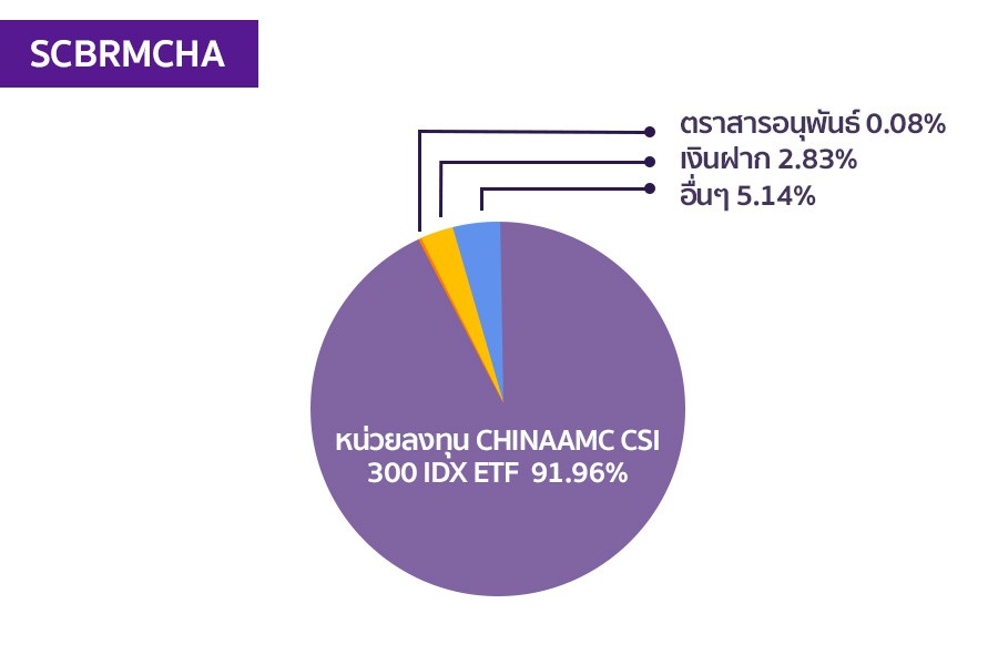 SCBRMCHA-01-graph