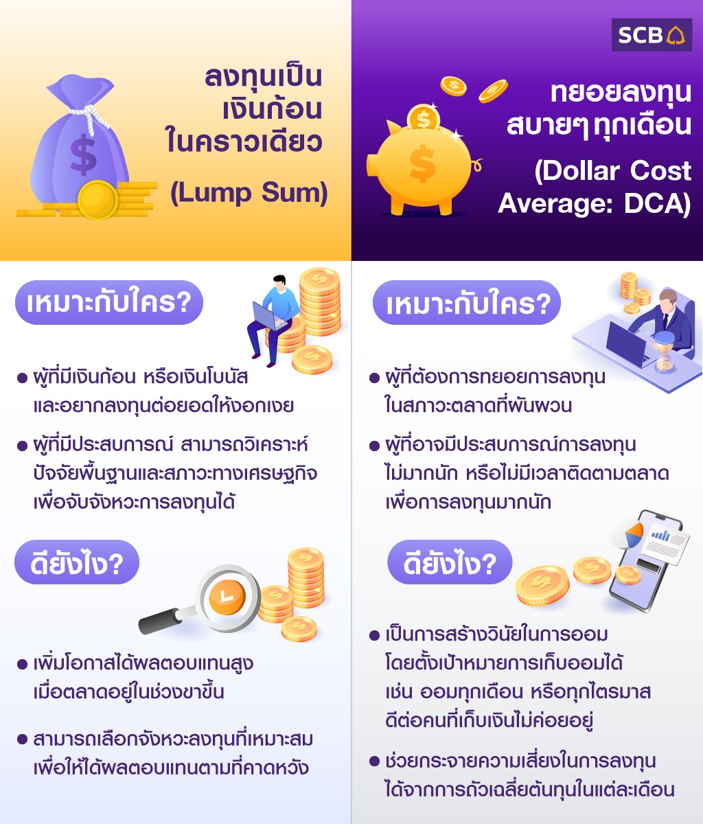 invest-lumpsum-vs-dca-01