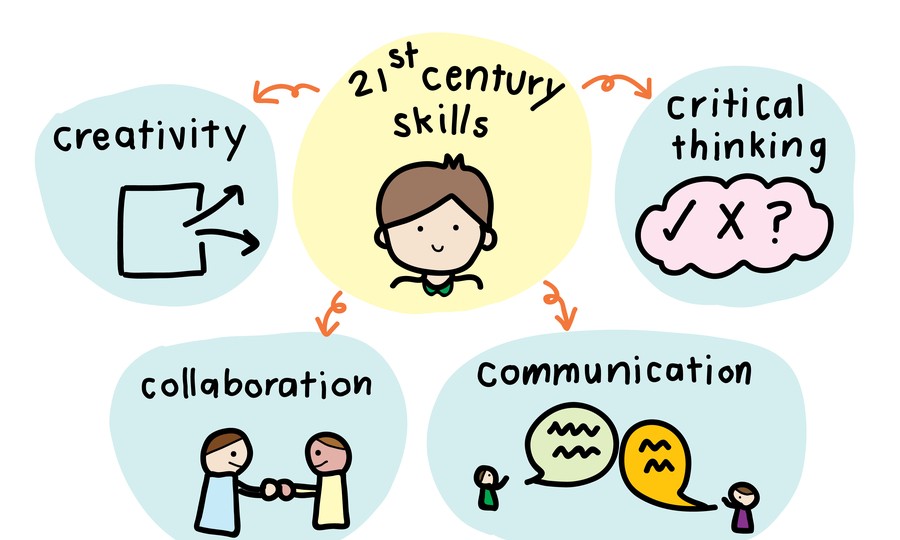 4c-learning-skills-for-kids-21st-century-01