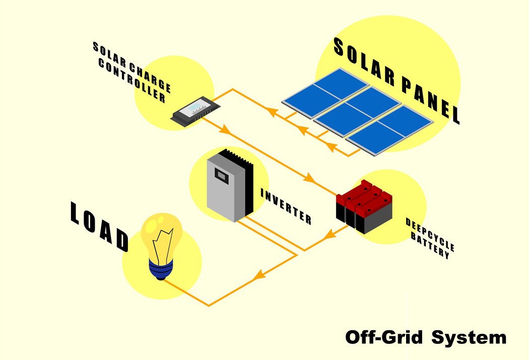 off-grid-solar