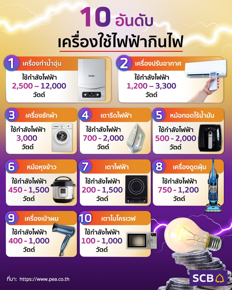info-electricity