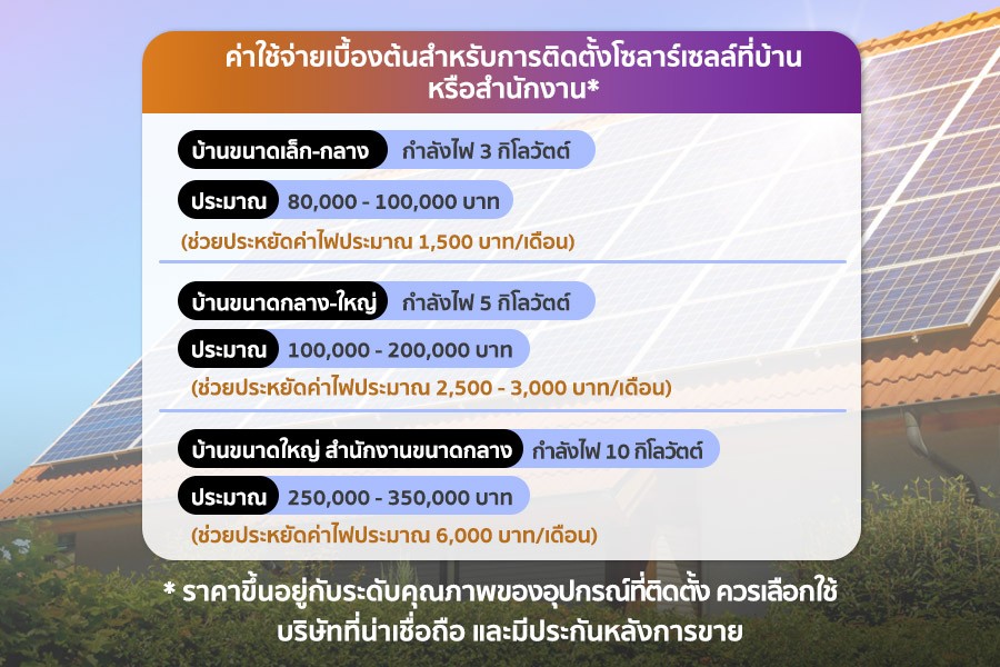 solar-roof-budget-01