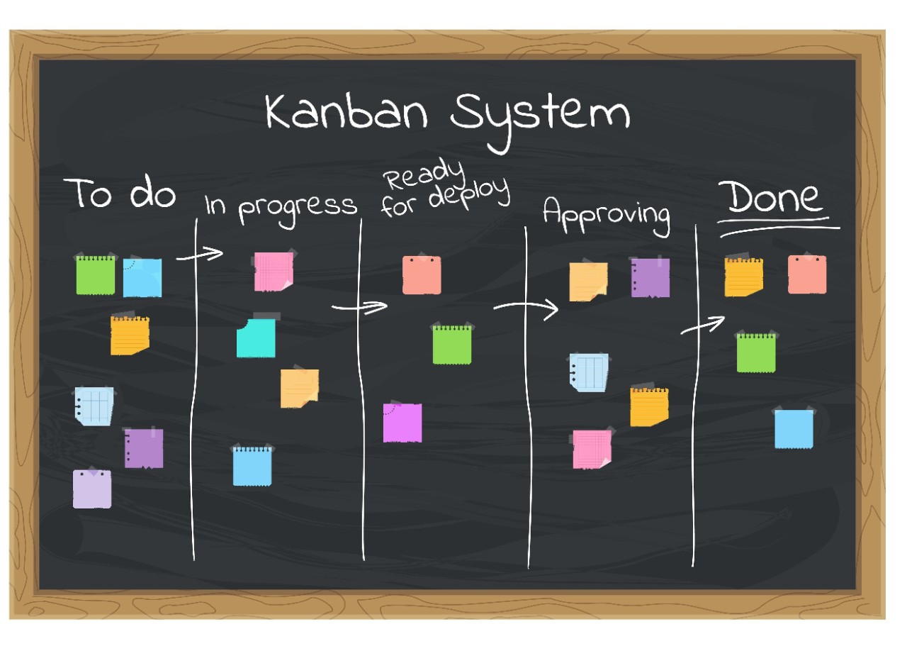 kanban-board-01
