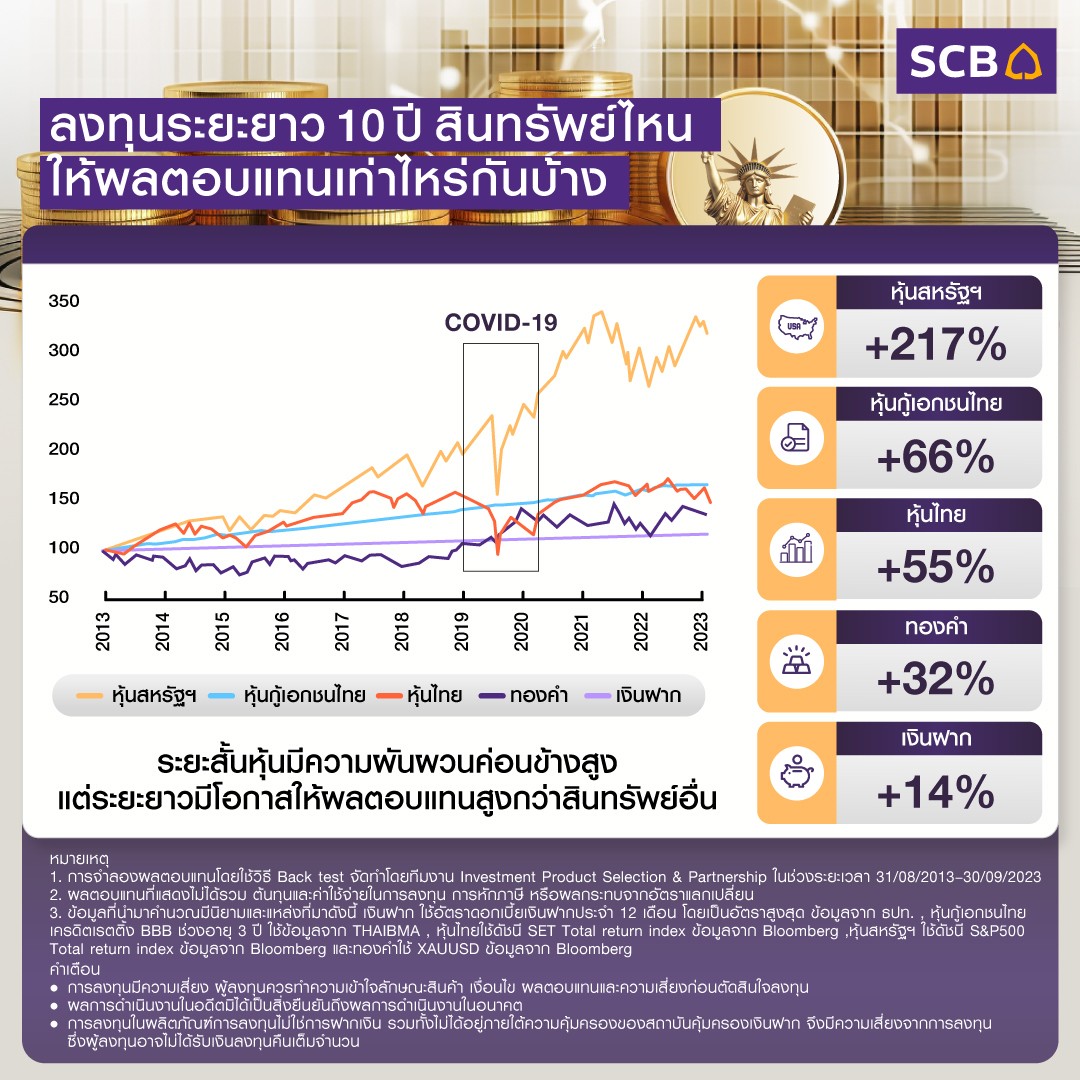10-years-investment-02